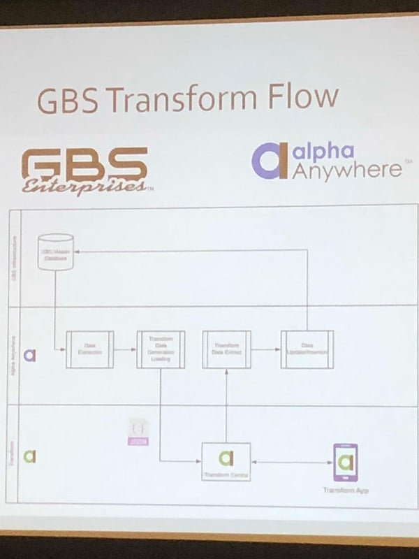 GBS prez 6