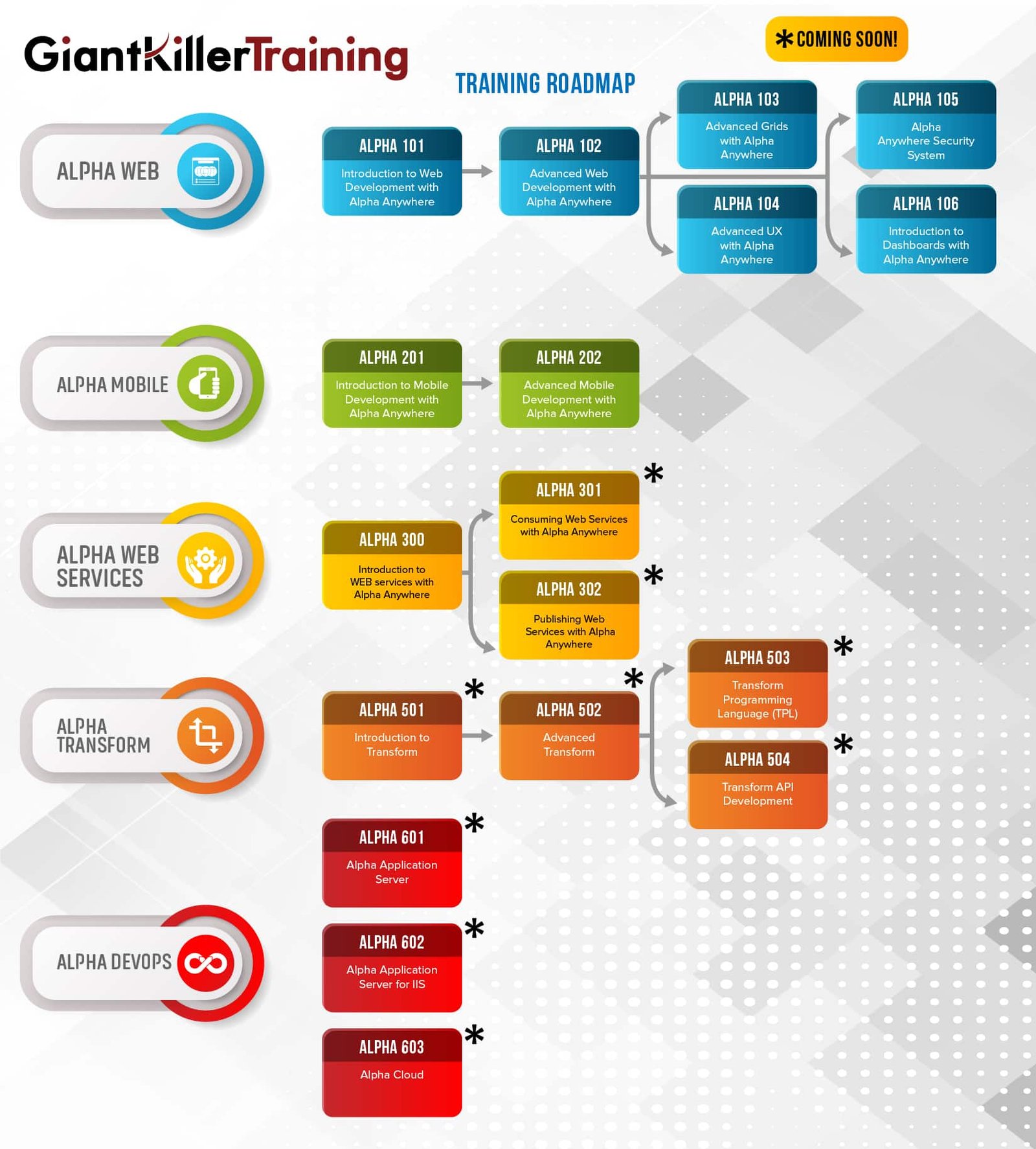 The fastest training for mobile app development The fastest training for mobile app development
