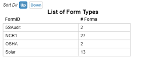 A list of forms and the number of instances for the account