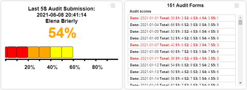 A freeform Tile containing a custom progress bar next to a list with some rows highlighted in red