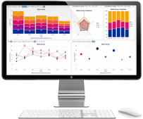 Digital data analysis
