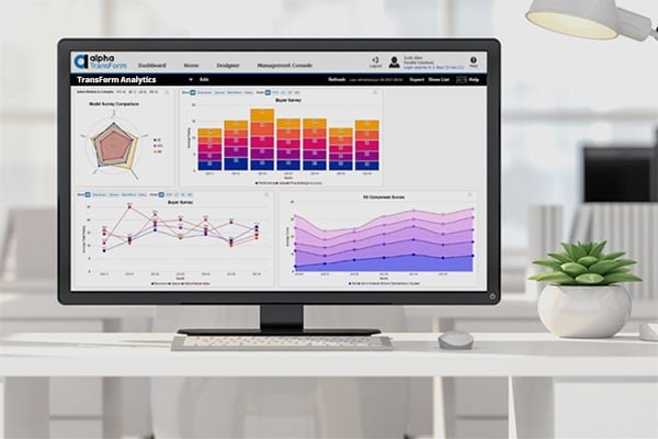 Why data analytics is important