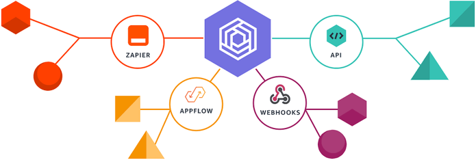 honeycode integrations