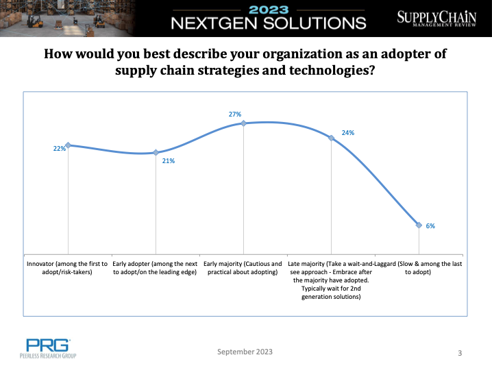 Supply Chain Management NextGen Report
