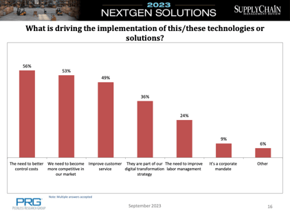 The need to better control costs