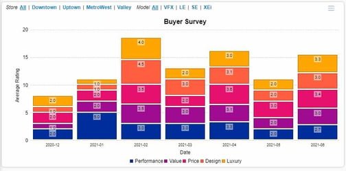 TransForm analytics dashboards