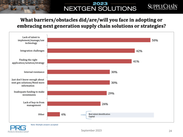 Barriers to Next Generation Supply chain solutions